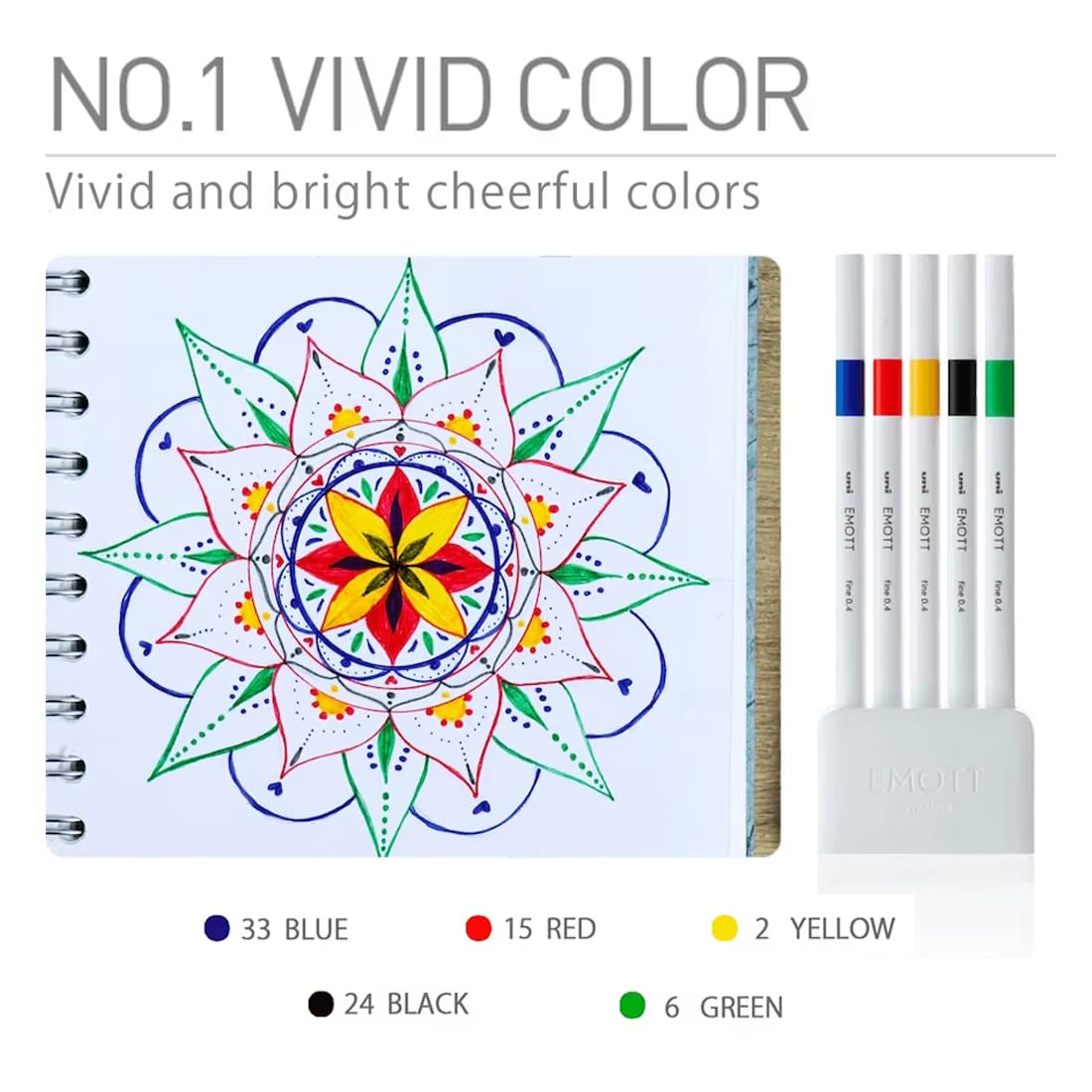 uni-ball Emott SY1 Water Based Fineliner Pens, Yellow, Green, Red, Black & Blue Ink, Set of 5