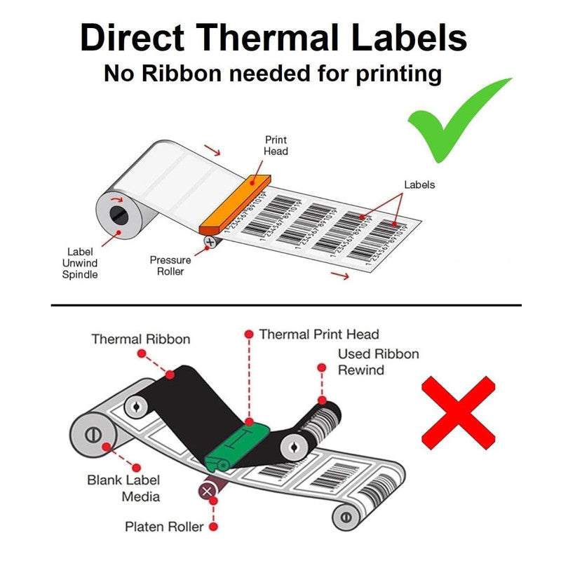 NUOVI 6"X4" Direct Thermal Barcode Label (400 Stickers)